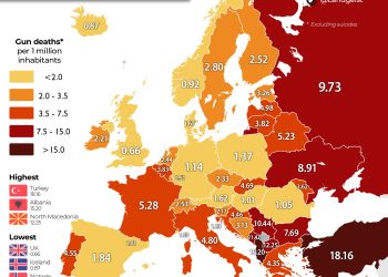 Турция, Албания и Северна Македония са водещи в Европа по смъртност от огнестрелно оръжие