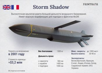 Путин ще отмъсти, ако бъде одобрено Storm Shadows да се използват в Русия, предупредиха Байдън