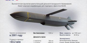 Путин ще отмъсти, ако бъде одобрено Storm Shadows да се използват в Русия, предупредиха Байдън