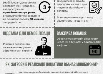 «Украинская правда»: „Каква демобилизация? Окопите ни са празни. Ще определи ли правителството ясни срокове за служба