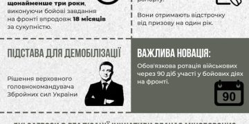 «Украинская правда»: „Каква демобилизация? Окопите ни са празни. Ще определи ли правителството ясни срокове за служба