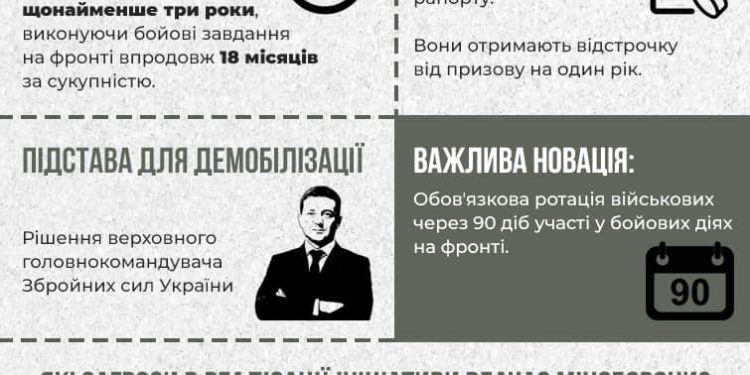 «Украинская правда»: „Каква демобилизация? Окопите ни са празни. Ще определи ли правителството ясни срокове за служба