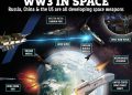 ЦАРСКИ ВОЙНИ: Космическите кораби на Путин преследват британски сателити и се опитват да ги заглушат, казва британското космическо командване